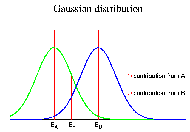 gauss.png